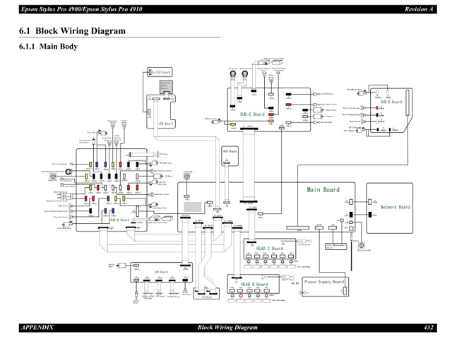 Epson Stylus Pro 4900 4910 Service Manual Epson Stylus Pro 4900 4910 Service Manual